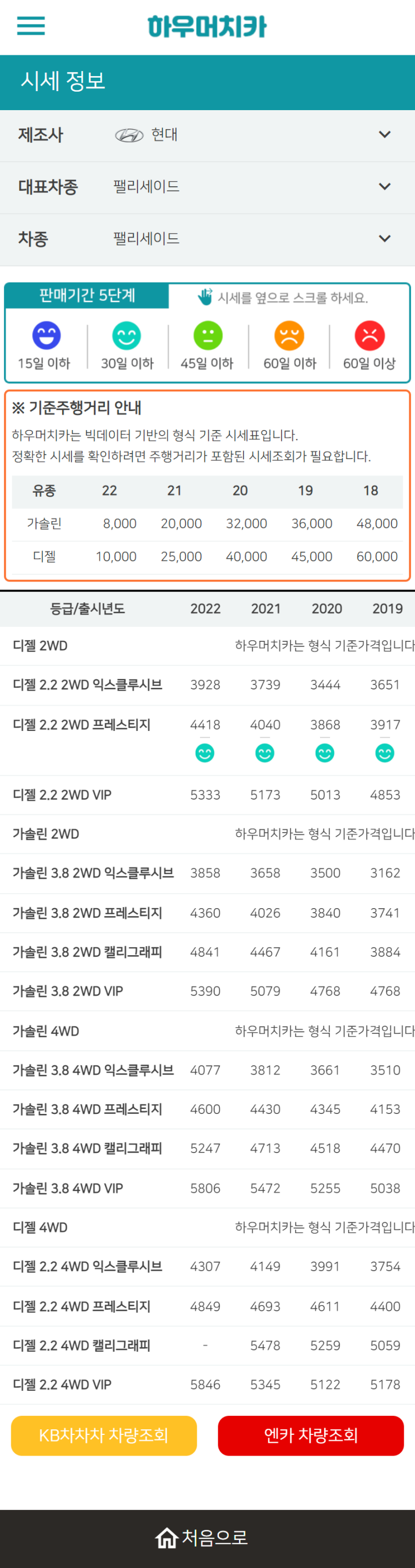 하우머치카 2022년 10월 팰리세이드 중고차시세.가격표 하우머치카 2022년 10월 팰리세이드 중고차시세.가격표