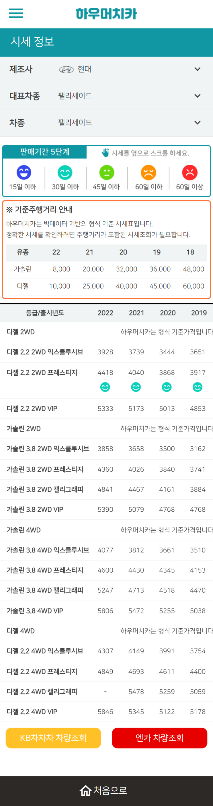 하우머치카 2022년 10월 팰리세이드 중고차시세.가격표