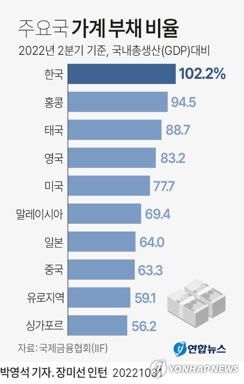 긴축한파 더 춥고 오래간다…4%대 기준금리, 9%대 대출금리 눈앞