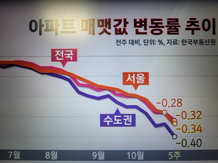  부동산 영끌5적 이라고 불리우는 유튜버들에 대한 생각