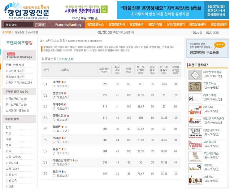  기타 도소매 프랜차이즈 순위 31~39위(2022년)