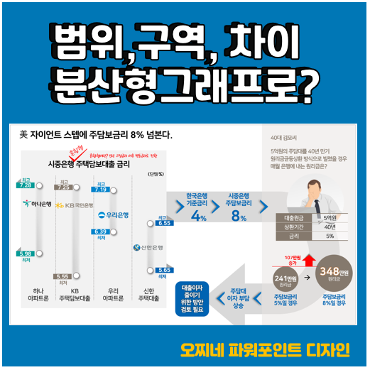  [파워포인트 디자인] 미 자이언트스텝에 7% 넘은 주담대 금리_숫자 범위 또는 구역, 차이를 표현하는 방법