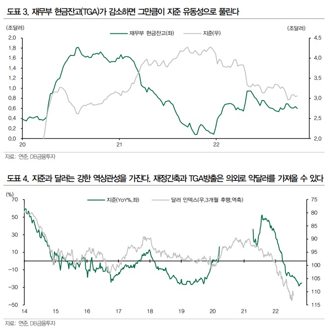 <경제> 재무부 국채 바이백은 QE 효과 <경제> 재무부 국채 바이백은 QE 효과