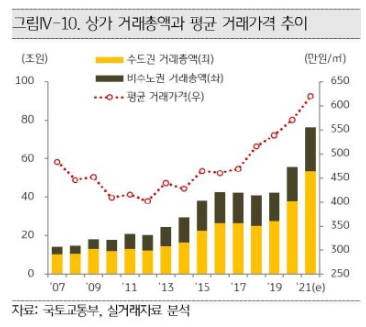  한국 부자들의 부동산 투자 선호도 1위는 ' 상가 '