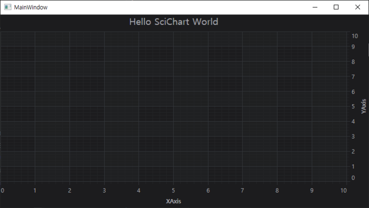  [WPF_SciChart] 01.SciChartSurface 만들기
