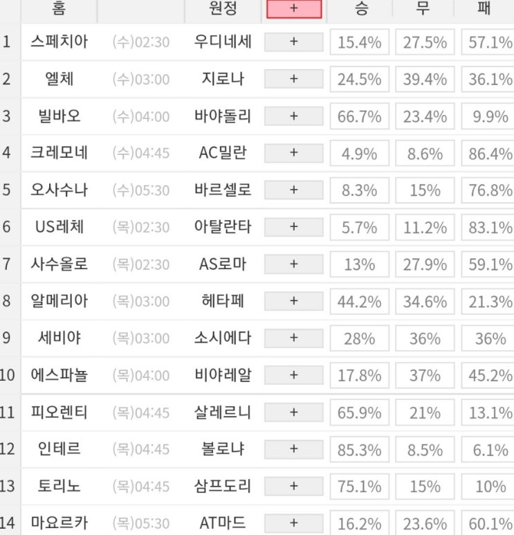 2022 62회차 프로토 Proto 축구 승무패 참고자료