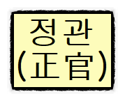 사주팔자 십성(육신)에 관한 해석과 의미들(#9) 정관(正官)편 사주팔자 십성(육신)에 관한 해석과 의미들(#9) 정관(正官)편