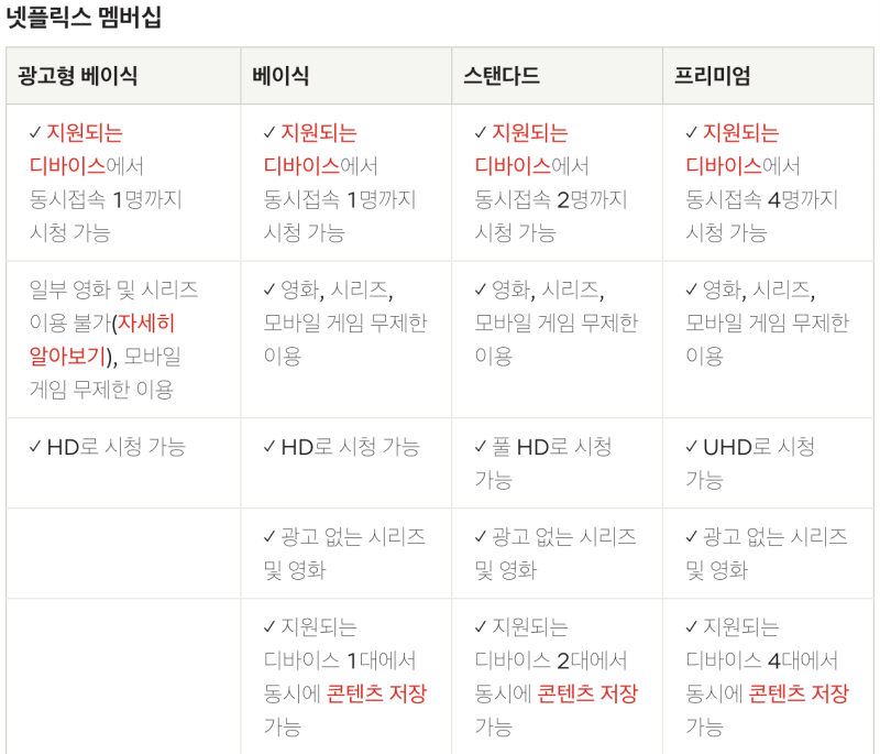 [공지] 넷플릭스 요금제 화질 할인으로 저렴하게 영화, 드라마, 4K 화질로 보는 법, 게임스에서 추천 공유 후기