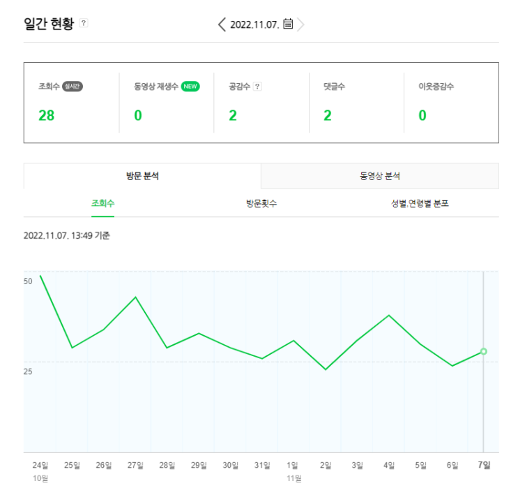 박살 난 블로그 살려보기