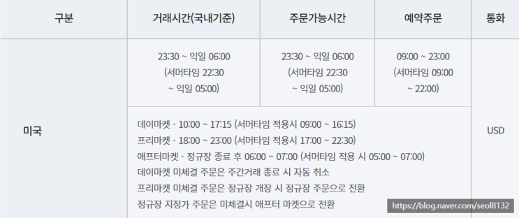  [주식] 미국증시 서머타임(썸머타임) 해제되다 (Ft. 미국주식 개장시간 및 해외주식 거래시간)