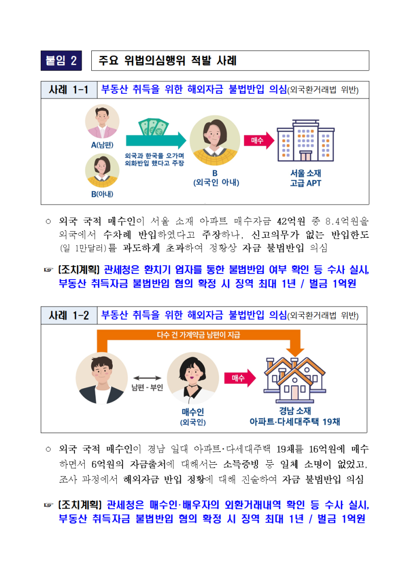 공정한 부동산 시장 조성을 위한 외국인 주택 투기 기획조사 결과 및 대응방안 발표 : 네이버 블로그