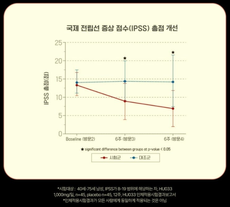  사용자 평점 만점의 히메이드 전립왕 사군자 리뷰