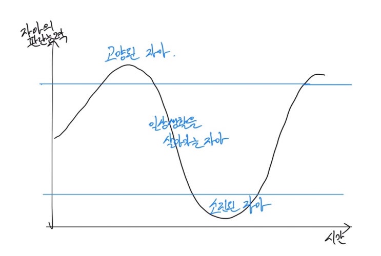  아직도 당신의 의지력만 믿고 있는가? <최고의 변화는 어디서 시작되는가> 북 리뷰