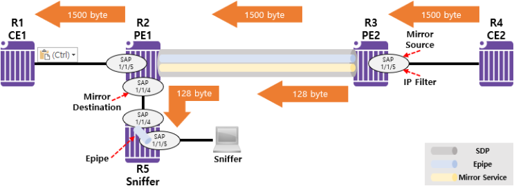  [Mirror Service] Mirror Service Case Study - Mirror Slicing