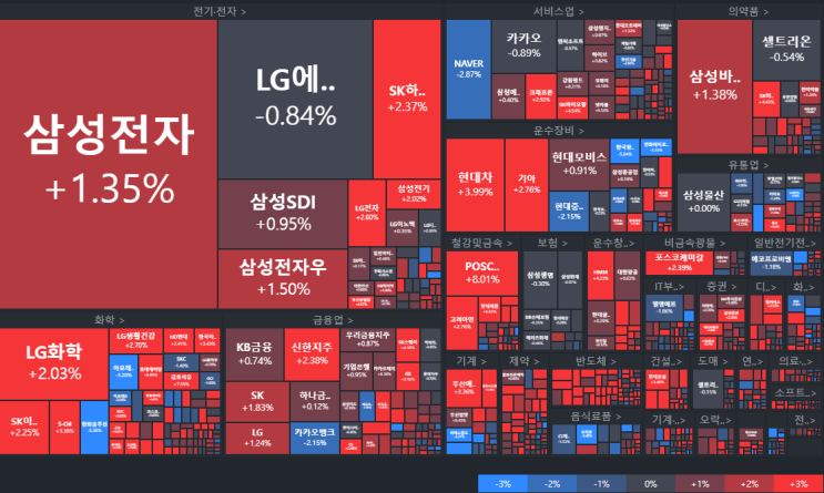  코스피 두달만에 최고치 경신, 한달만에 장중 한때 환율 1400원 하회