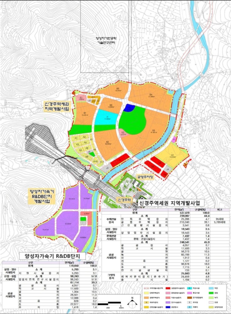 신경주역세권 지역개발사업