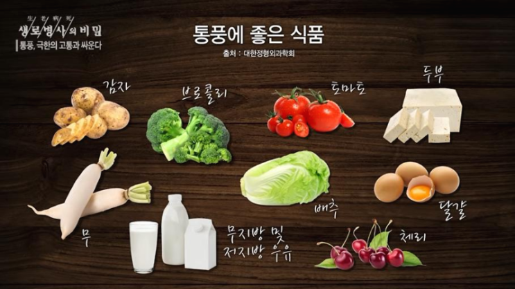  통풍에 걸렸다ㅠ(통풍에 좋은, 나쁜음식)
