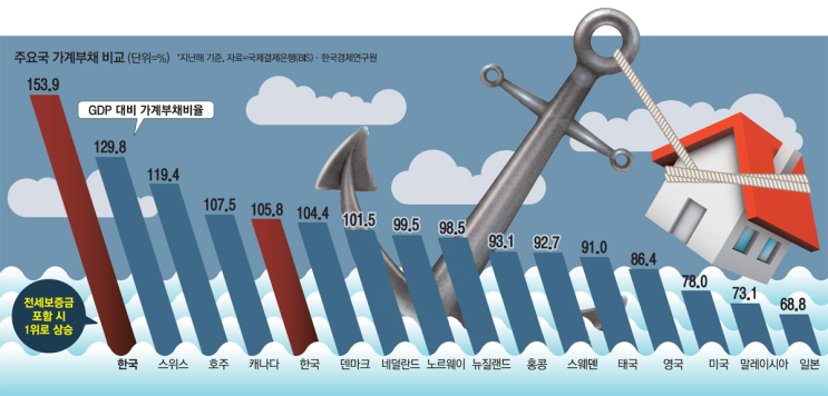  지적사기 통계의 오류 가계부채 문제