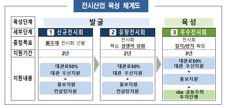 2024년 개최 SETEC 신규전시회 모집 공고 2024년 개최 SETEC 신규전시회 모집 공고
