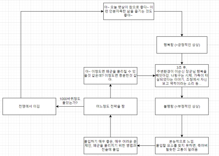  안좋은 무의식 극복하기