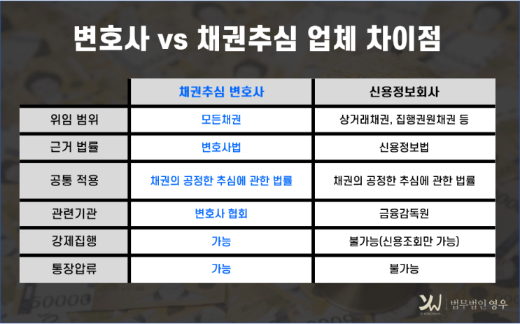  채권추심업체, 변호사 차이 채권추심변호사 선임해야하는이유
