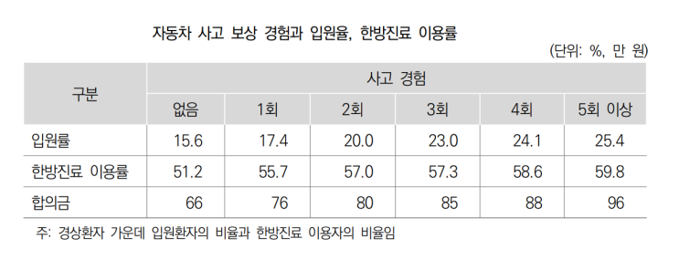 (보험사-의료계 갈등①-③))도마 위 오른 암, 과잉진료 (보험사-의료계 갈등①-③))도마 위 오른 암, 과잉진료