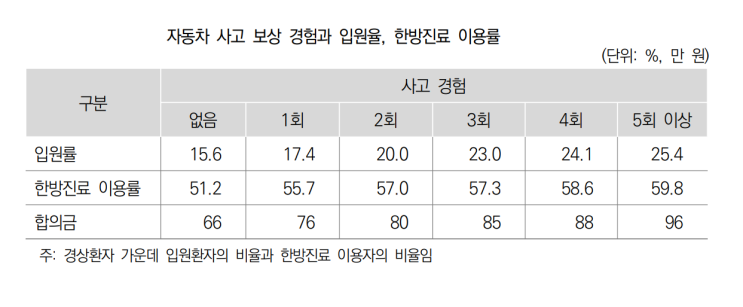 (보험사-의료계 갈등①-③))도마 위 오른 암, 과잉진료