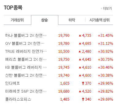  20221107 오늘의 상한가 종목 및 분석