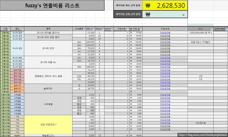  상업 현장에서의 연출팀 막내는 무슨 일을 할까? (1)