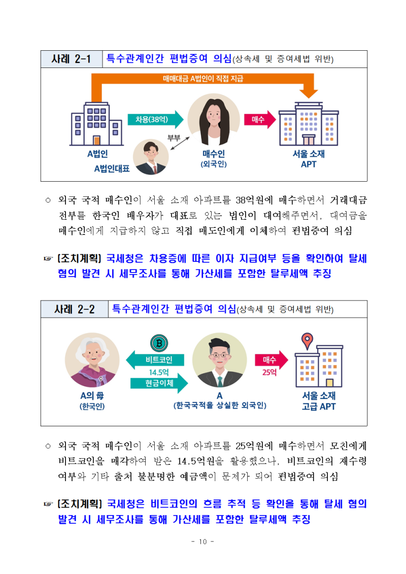 공정한 부동산 시장 조성을 위한 외국인 주택 투기 기획조사 결과 및 대응방안 발표 : 네이버 블로그