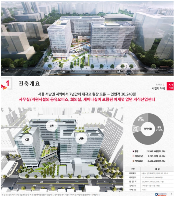  지식산업센터 입주 후기 (생각공장 당산)