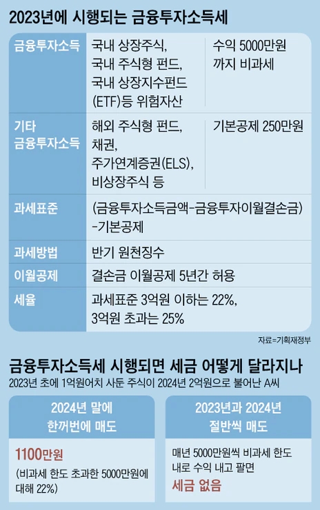  “거세지는 금융투자소득세 논쟁” [민생경제 브리핑]