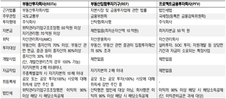 부동산 리츠(REITs)란?