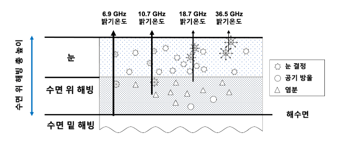북극 바다를 덮고있는 얼음의 두께는 얼마나 될까 북극 바다를 덮고있는 얼음의 두께는 얼마나 될까