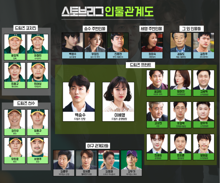  [리뷰]스토브리그 줄거리 및 후기 박은빈 반전 이색연기