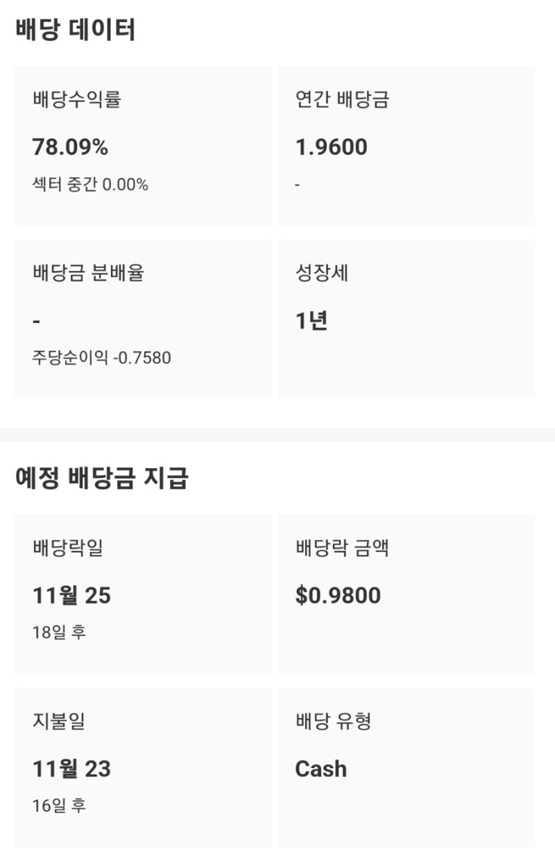 자동차 거래 서비스 플랫폼인 Cango Inc.(NYSE: CANG)(