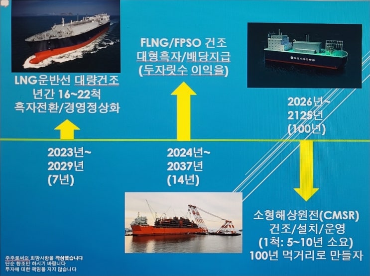 삼성중공업(feat. 시보그, 용융염원자로, 해상부유식원자로, 덴마크스타트업, Seaborg, 파워바지, CMSR, 차세대소형원전, 사업전망)