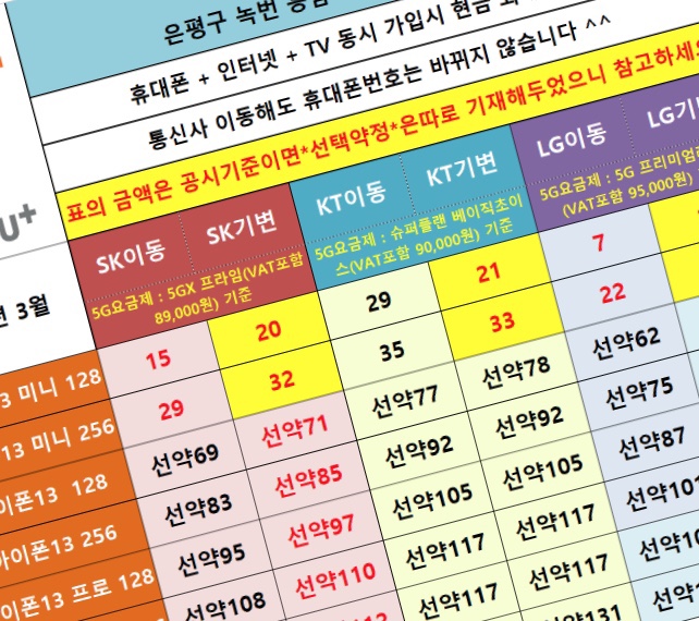  [Q&A] 아이폰 13 pro 대리점 구매 지원금?