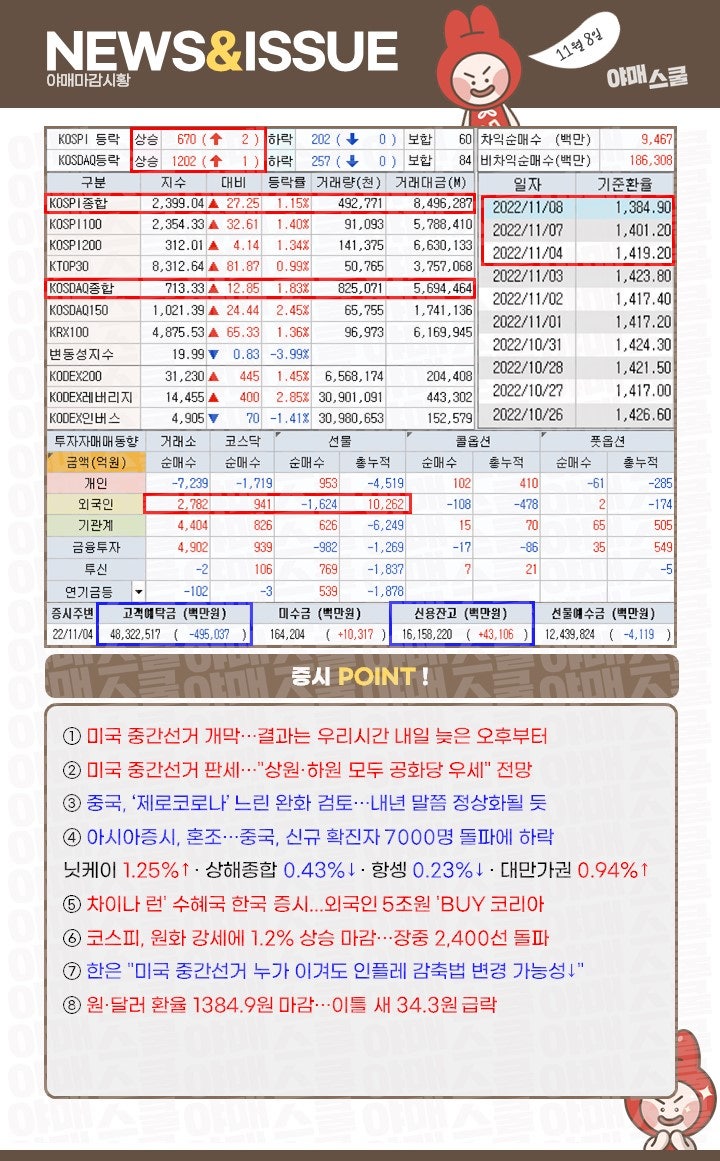 마감시황 ] 증시 바닥 시그널 하나씩 나오고 있는 증시...중간선거가 트리거 될까? : 네이버 블로그