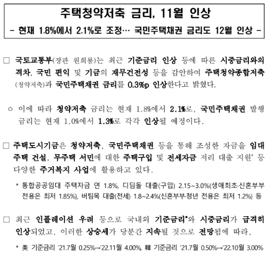 주택청약저축 금리, 11월 인상(현재 1.8%에서 2.1%로 조정… 국민주택채권 금리도 12월 인상) 주택청약저축 금리, 11월 인상(현재 1.8%에서 2.1%로 조정… 국민주택채권 금리도 12월 인상)