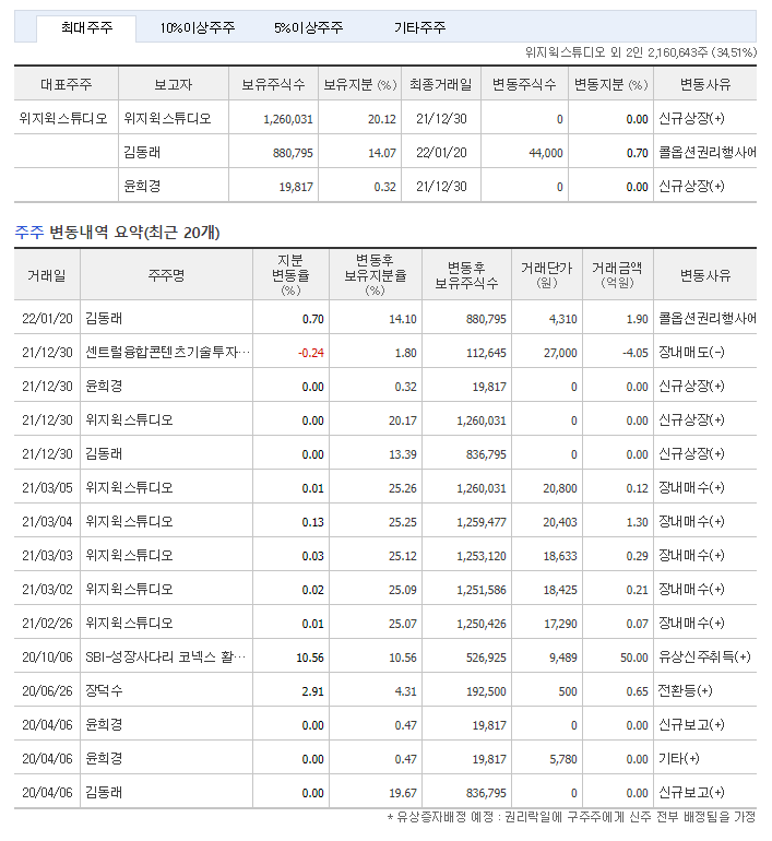 재벌집 막내아들 관련주