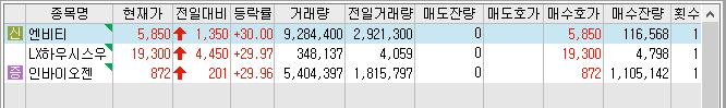 22년 11월 8일 상한가 및 급등주