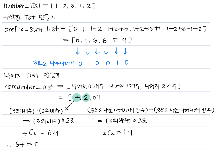  백준 10986번 파이썬 (나머지 합)