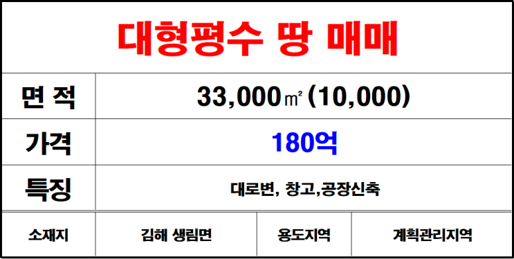  김해생림창고부지매매,생림공장부지매매