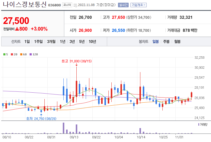  [애플페이 관련주] 나이스정보통신 KG이니시스 한국정보통신 이루온 셀피글로벌 주식 주가정보