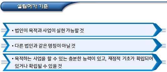 비영리법인 설립허가 구비서류 및 검토사항 비영리법인 설립허가 구비서류 및 검토사항