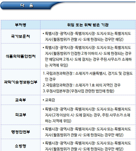 비영리법인 설립 허가 업무 위임 및 위탁