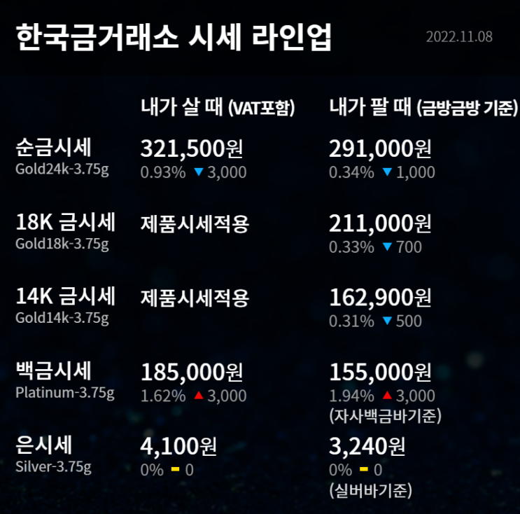  2022년 11월 8일 금시세