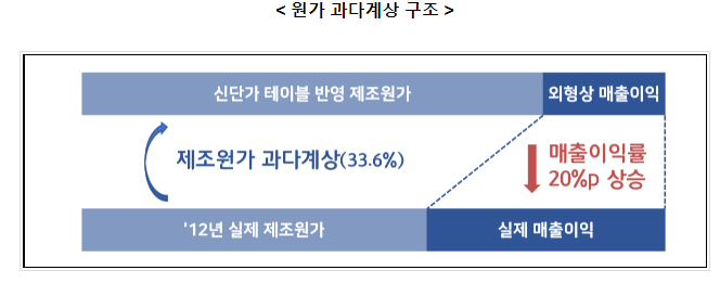 기업집단 한국타이어의 부당지원행위 및 사익편취행위 제재_공정거래위원회 기업집단 한국타이어의 부당지원행위 및 사익편취행위 제재_공정거래위원회