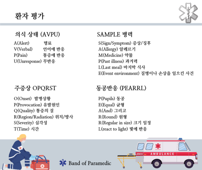 의식변화가 있는 환자_ 평가 Tool (AEIOU_TIPS, AVPU, GCS) : 네이버 블로그